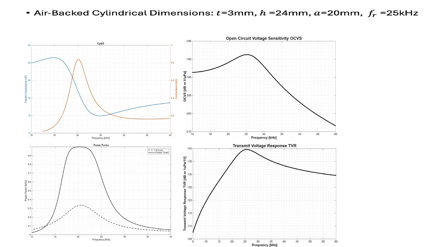 Air-backed cylindrical transducer simulation at 25 kHz