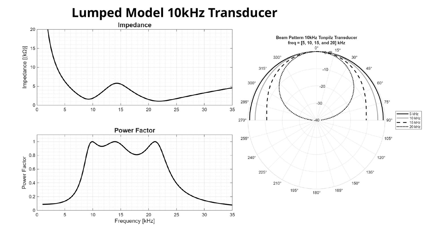 Lumped model 10 kHz transducer additional simulation results